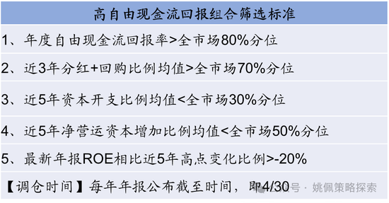 华创策略：股市很可能成为本轮承接流动性的主战场-第28张图片-贵阳人才网