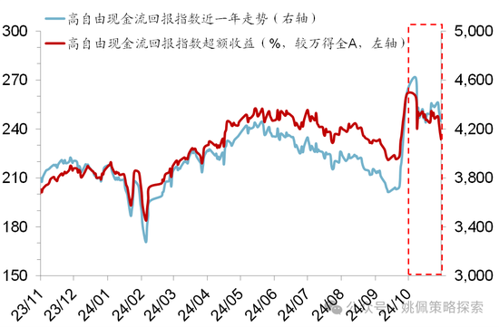 华创策略：股市很可能成为本轮承接流动性的主战场-第29张图片-贵阳人才网