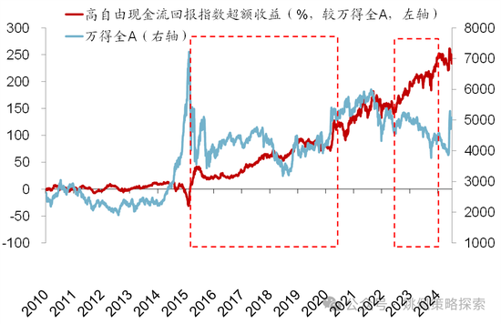 华创策略：股市很可能成为本轮承接流动性的主战场-第30张图片-贵阳人才网