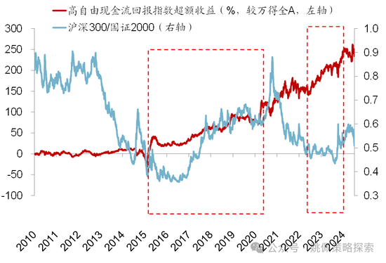 华创策略：股市很可能成为本轮承接流动性的主战场-第31张图片-贵阳人才网