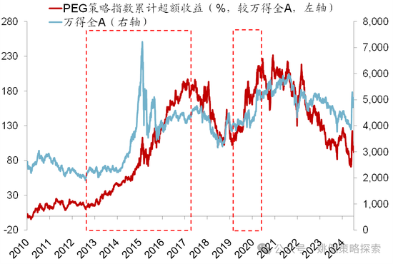 华创策略：股市很可能成为本轮承接流动性的主战场-第35张图片-贵阳人才网