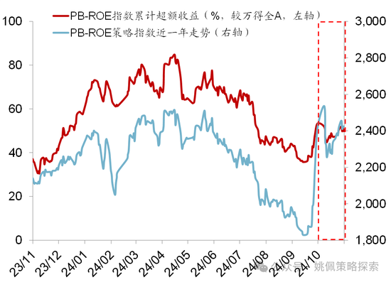 华创策略：股市很可能成为本轮承接流动性的主战场-第39张图片-贵阳人才网