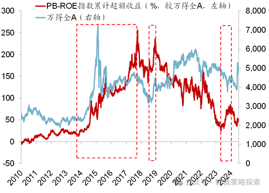 华创策略：股市很可能成为本轮承接流动性的主战场-第40张图片-贵阳人才网