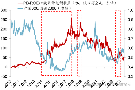 华创策略：股市很可能成为本轮承接流动性的主战场-第41张图片-贵阳人才网