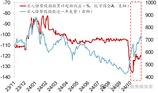 华创策略：股市很可能成为本轮承接流动性的主战场-第44张图片-贵阳人才网