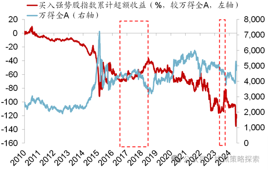 华创策略：股市很可能成为本轮承接流动性的主战场-第45张图片-贵阳人才网