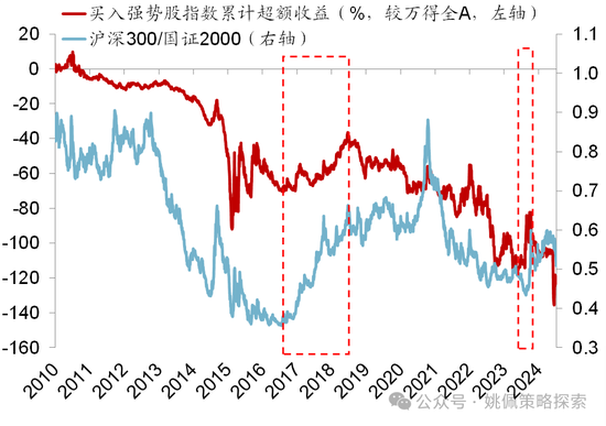 华创策略：股市很可能成为本轮承接流动性的主战场-第46张图片-贵阳人才网