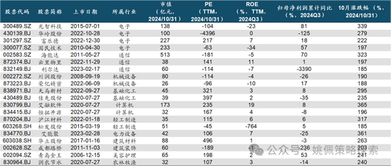 华创策略：股市很可能成为本轮承接流动性的主战场-第47张图片-贵阳人才网