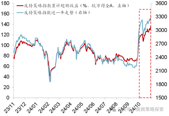 华创策略：股市很可能成为本轮承接流动性的主战场-第49张图片-贵阳人才网