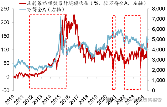 华创策略：股市很可能成为本轮承接流动性的主战场-第50张图片-贵阳人才网