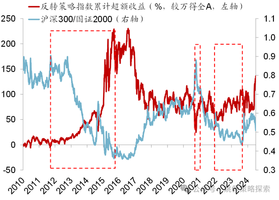 华创策略：股市很可能成为本轮承接流动性的主战场-第51张图片-贵阳人才网