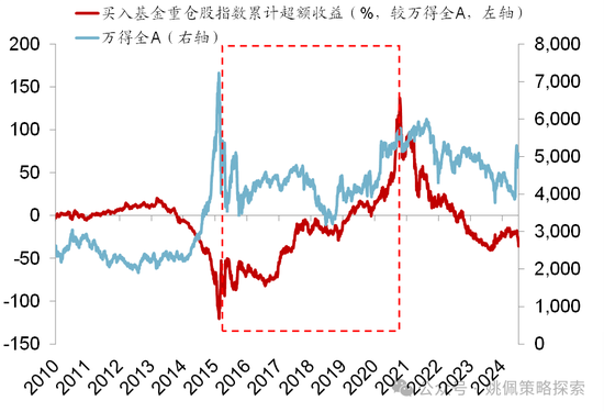 华创策略：股市很可能成为本轮承接流动性的主战场-第55张图片-贵阳人才网