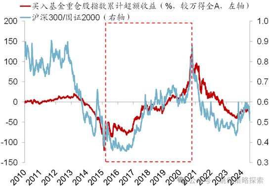 华创策略：股市很可能成为本轮承接流动性的主战场-第56张图片-贵阳人才网