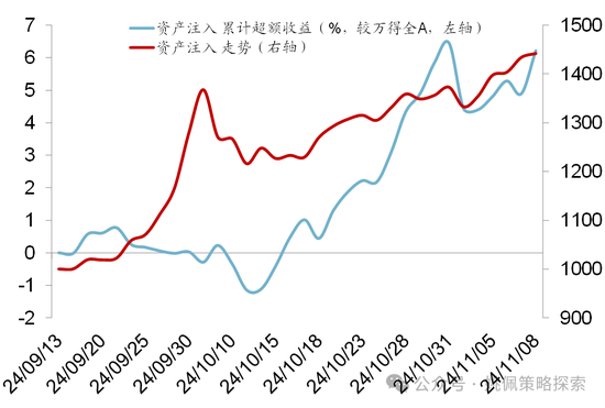 华创策略：股市很可能成为本轮承接流动性的主战场-第59张图片-贵阳人才网