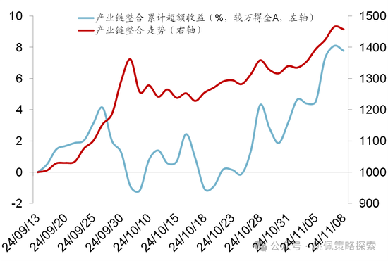 华创策略：股市很可能成为本轮承接流动性的主战场-第66张图片-贵阳人才网