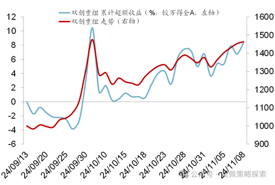 华创策略：股市很可能成为本轮承接流动性的主战场-第69张图片-贵阳人才网