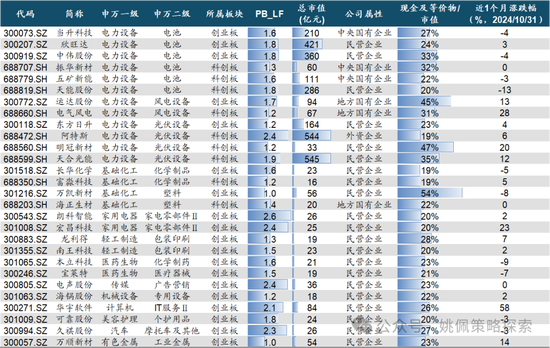 华创策略：股市很可能成为本轮承接流动性的主战场-第70张图片-贵阳人才网