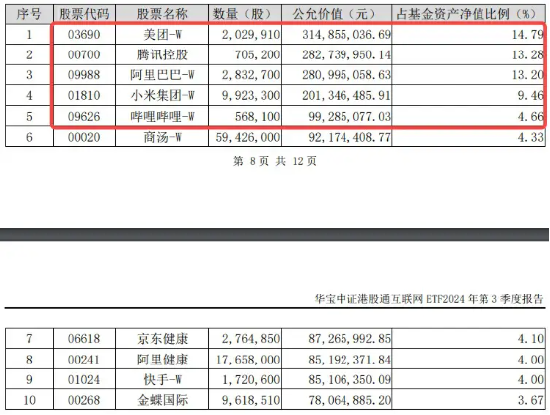 “股王”腾讯三季报来袭，市场预计盈利高增21%，资金提前蓄势，港股互联网ETF(513770)近10日狂揽6．8亿元-第2张图片-贵阳人才网