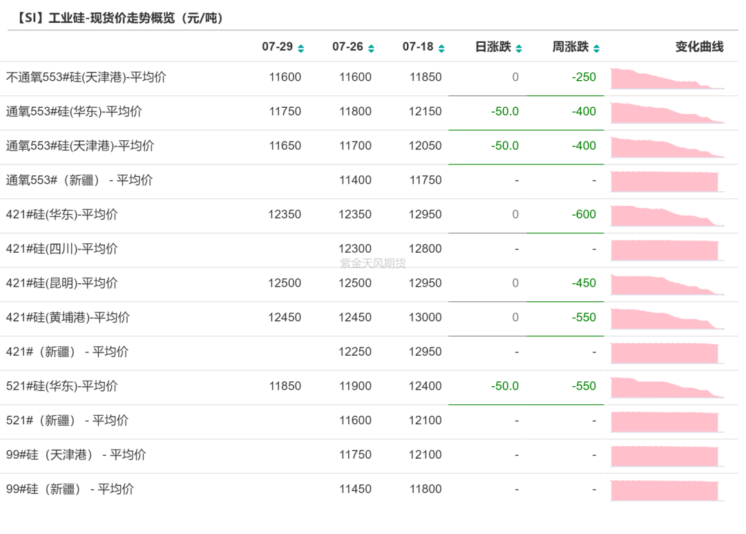 工业硅：供需双减-第5张图片-贵阳人才网