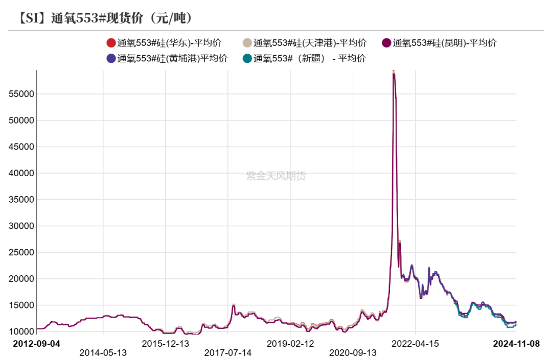 工业硅：供需双减-第7张图片-贵阳人才网