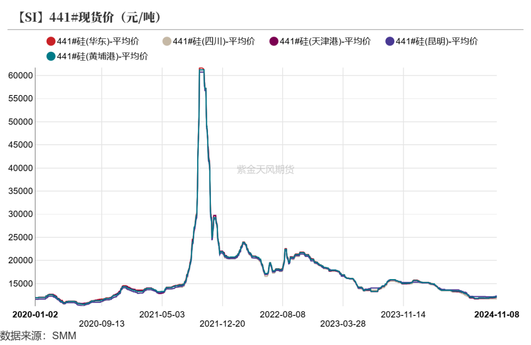 工业硅：供需双减-第8张图片-贵阳人才网