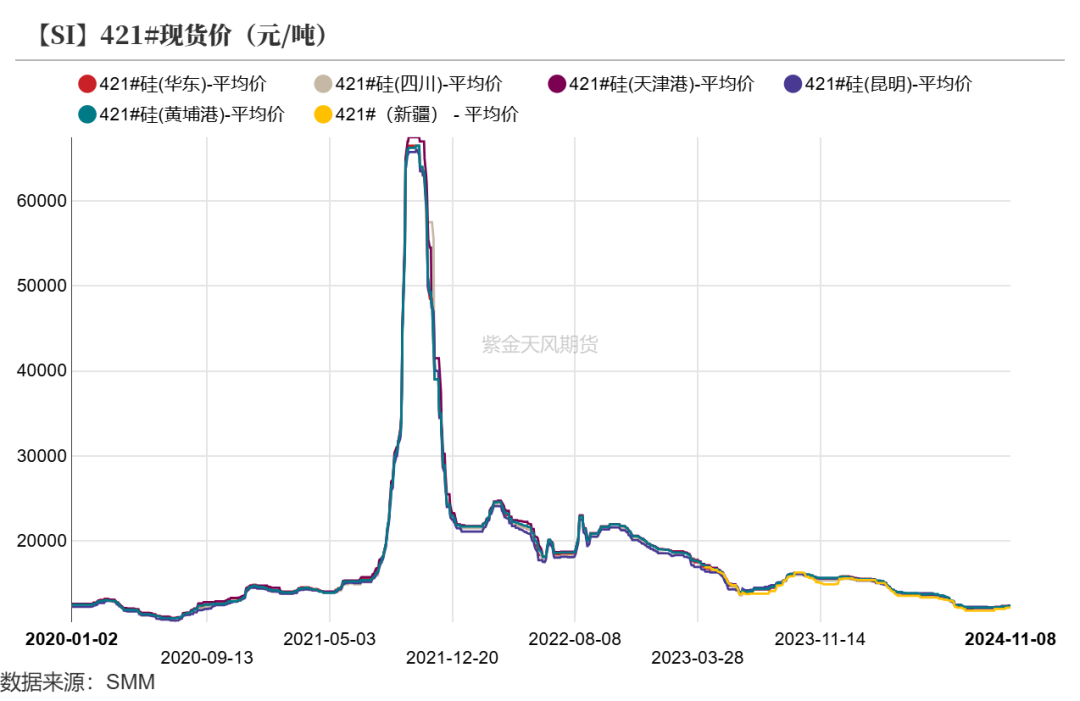 工业硅：供需双减-第9张图片-贵阳人才网