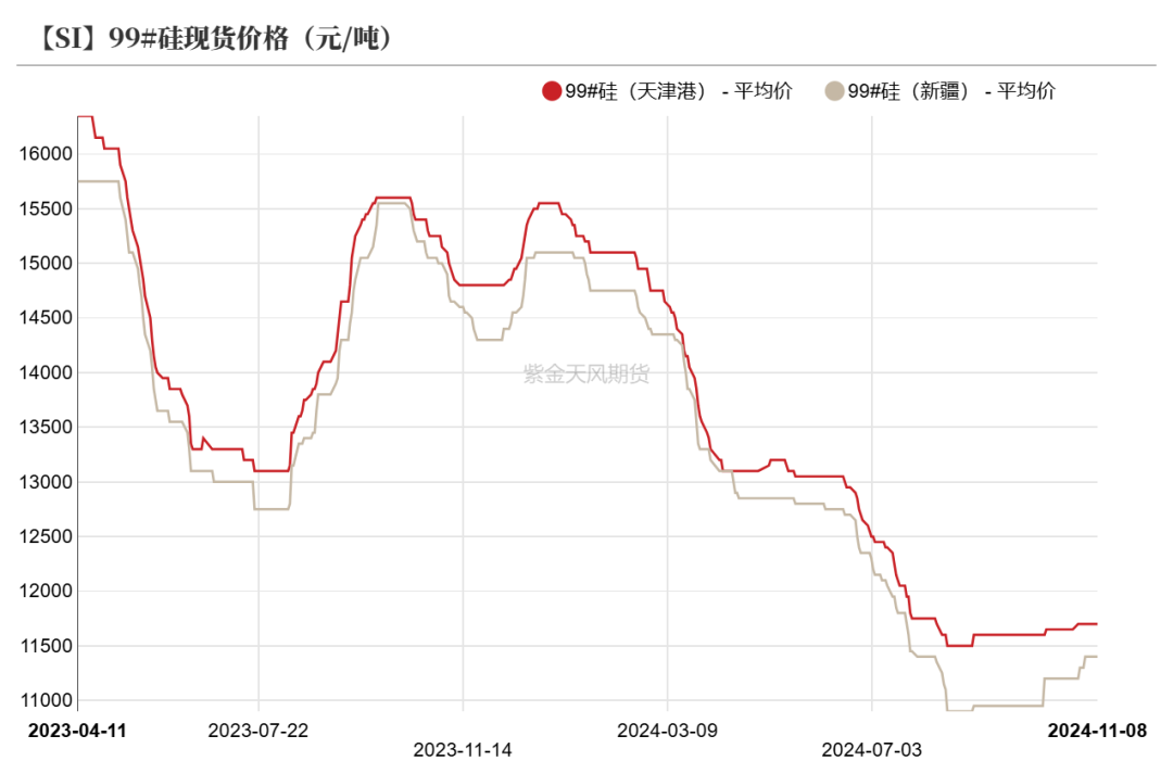 工业硅：供需双减-第10张图片-贵阳人才网