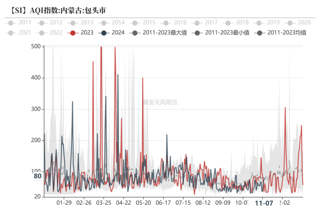 工业硅：供需双减-第16张图片-贵阳人才网