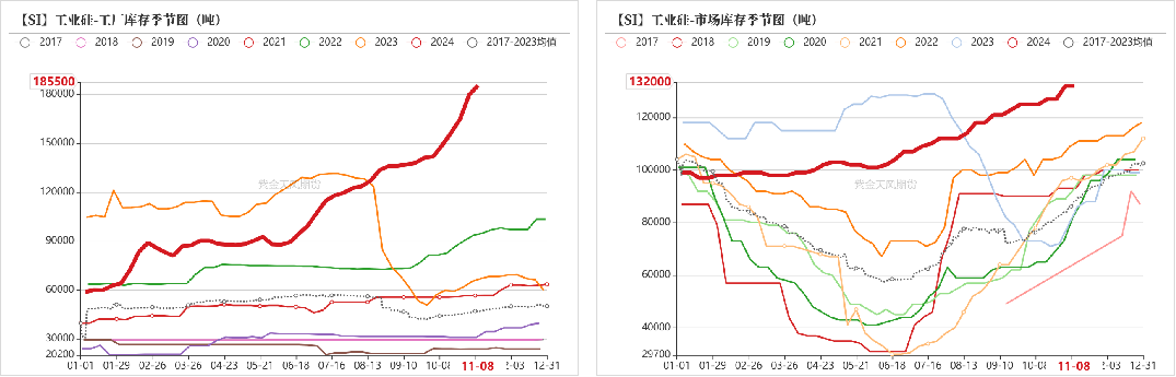 工业硅：供需双减-第18张图片-贵阳人才网