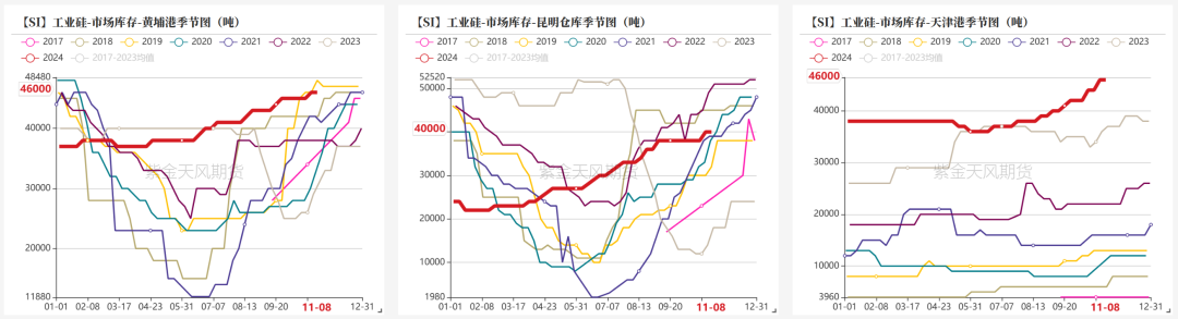 工业硅：供需双减-第19张图片-贵阳人才网