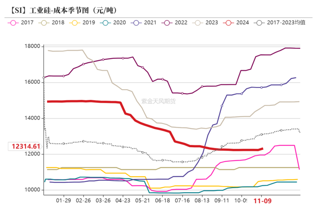 工业硅：供需双减-第20张图片-贵阳人才网