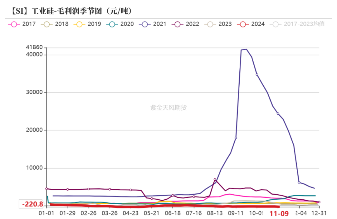 工业硅：供需双减-第21张图片-贵阳人才网