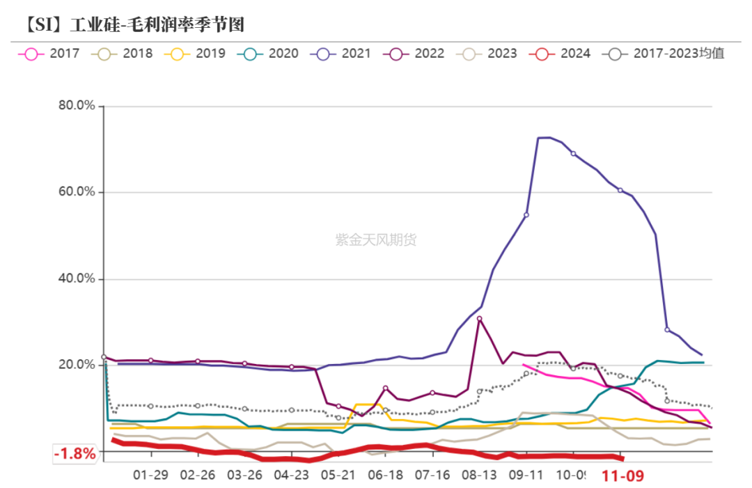 工业硅：供需双减-第22张图片-贵阳人才网