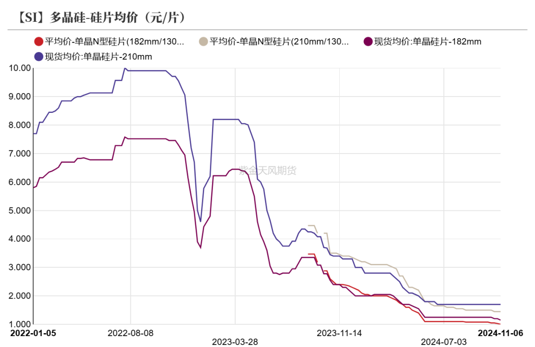 工业硅：供需双减-第25张图片-贵阳人才网