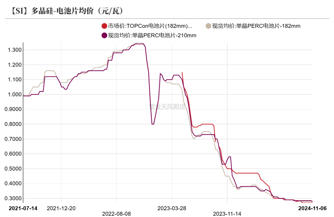 工业硅：供需双减-第26张图片-贵阳人才网