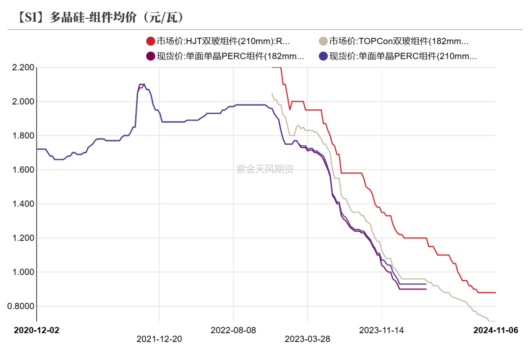 工业硅：供需双减-第27张图片-贵阳人才网