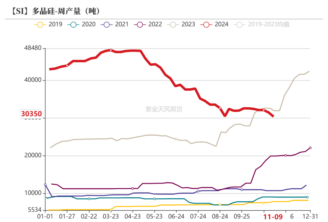 工业硅：供需双减-第28张图片-贵阳人才网