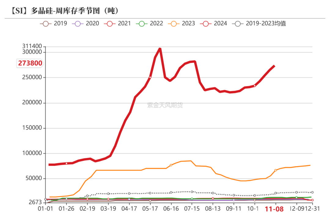 工业硅：供需双减-第29张图片-贵阳人才网