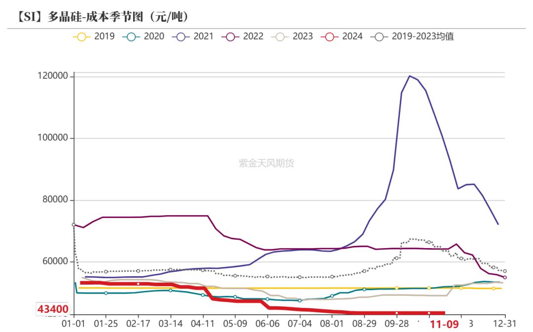 工业硅：供需双减-第30张图片-贵阳人才网