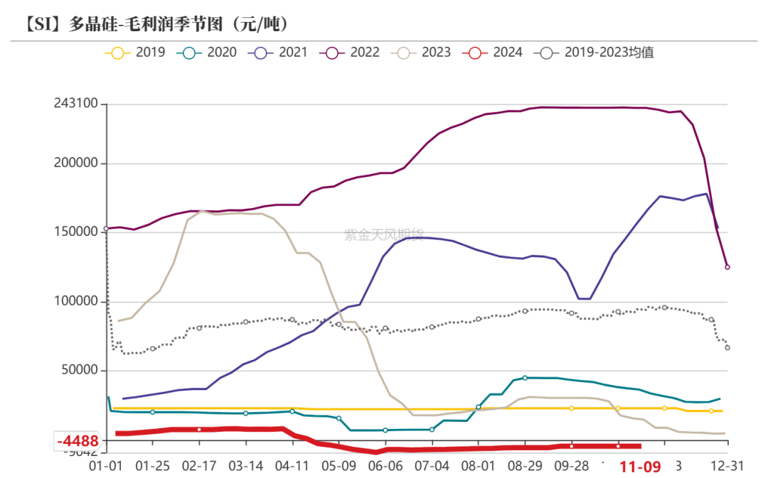 工业硅：供需双减-第31张图片-贵阳人才网