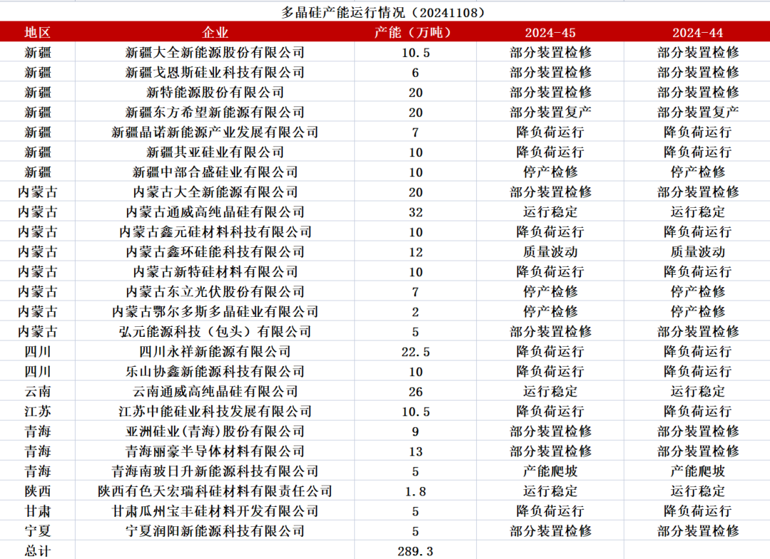 工业硅：供需双减-第33张图片-贵阳人才网