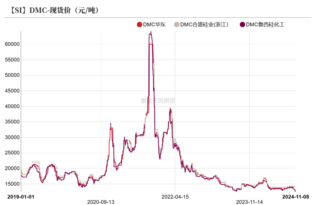 工业硅：供需双减-第35张图片-贵阳人才网