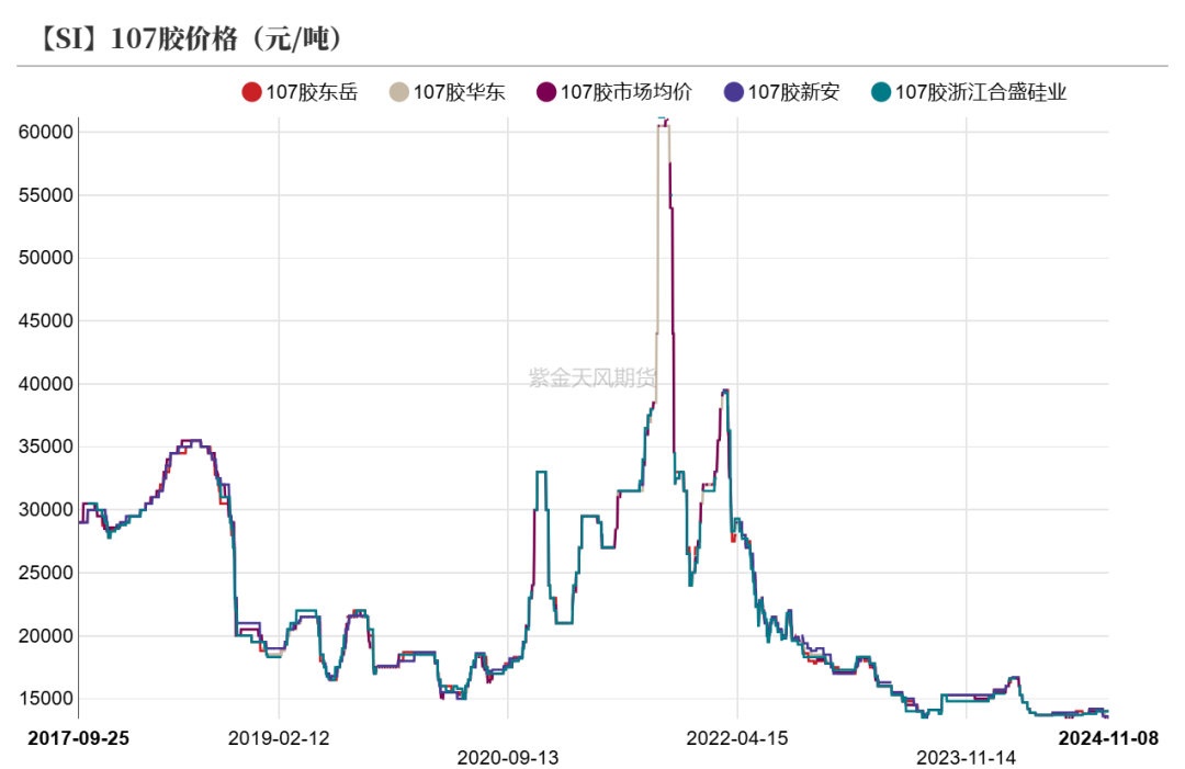 工业硅：供需双减-第36张图片-贵阳人才网