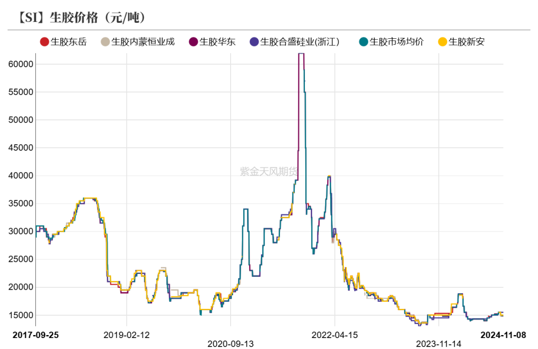 工业硅：供需双减-第37张图片-贵阳人才网