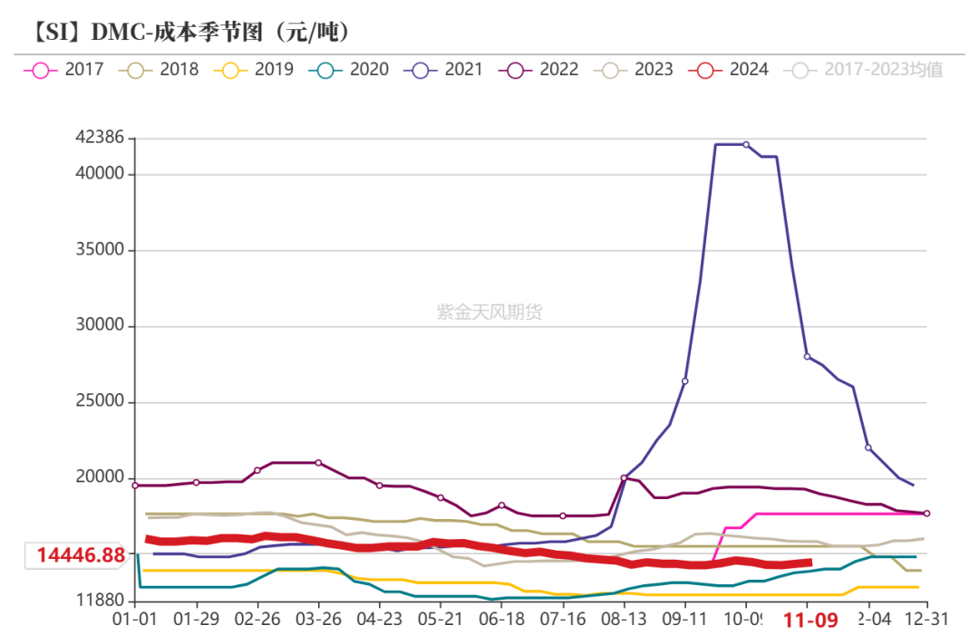 工业硅：供需双减-第38张图片-贵阳人才网