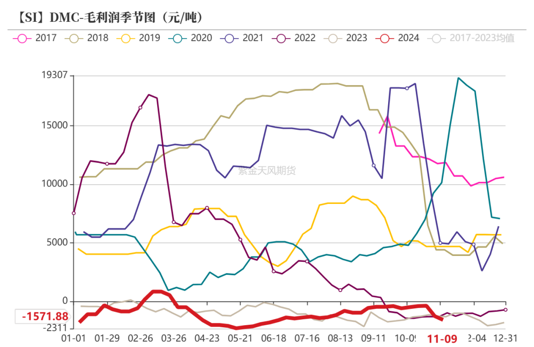 工业硅：供需双减-第39张图片-贵阳人才网