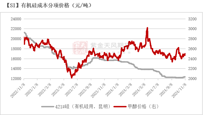 工业硅：供需双减-第40张图片-贵阳人才网