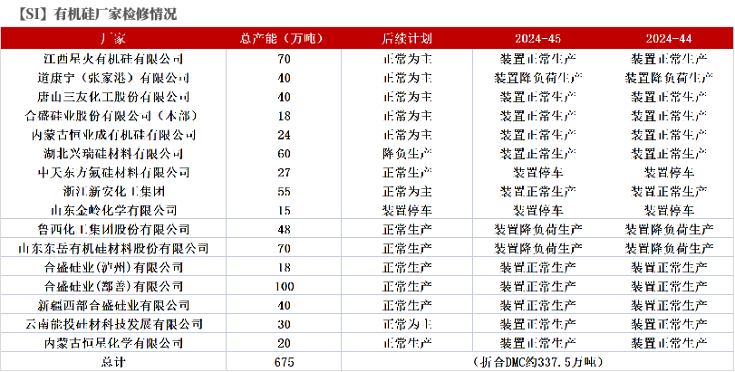 工业硅：供需双减-第41张图片-贵阳人才网