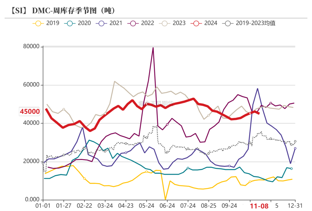 工业硅：供需双减-第43张图片-贵阳人才网