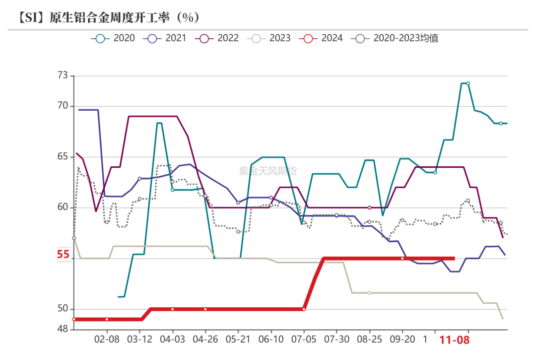 工业硅：供需双减-第46张图片-贵阳人才网